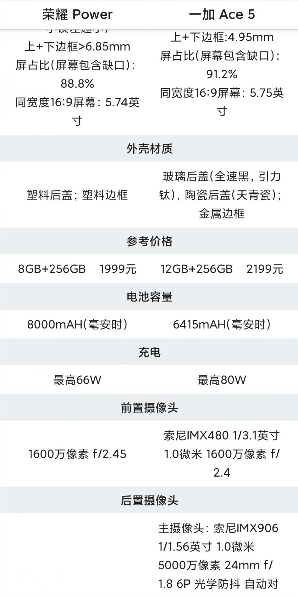 2000元檔 榮耀 Power 對比 一加 Ace 5 詳細參數