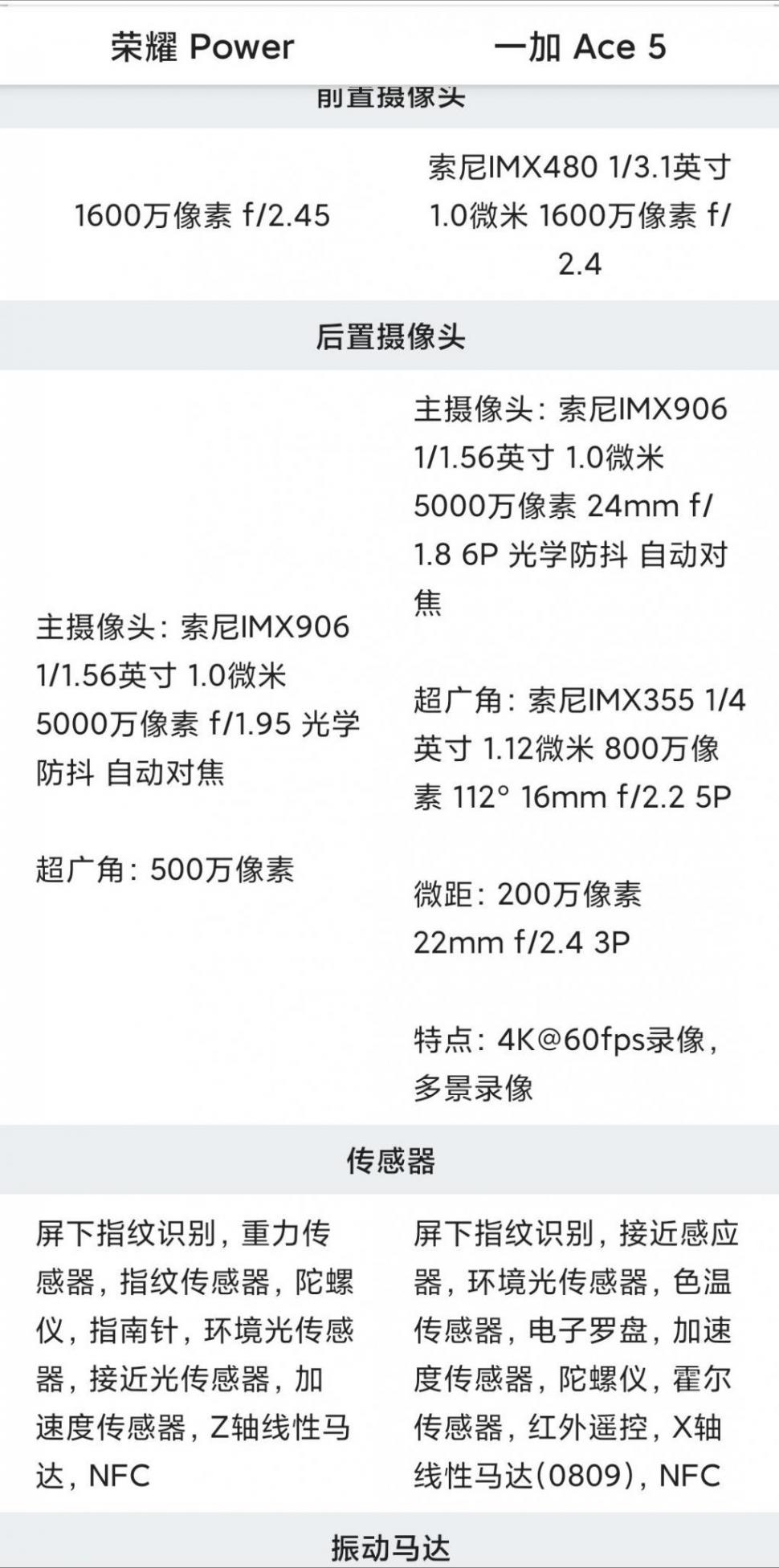 2000元檔 榮耀 Power 對比 一加 Ace 5 詳細參數