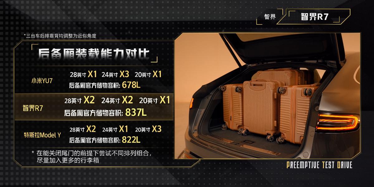 智界R7&小米YU7:誰是25萬級值得選的新能源SUV?