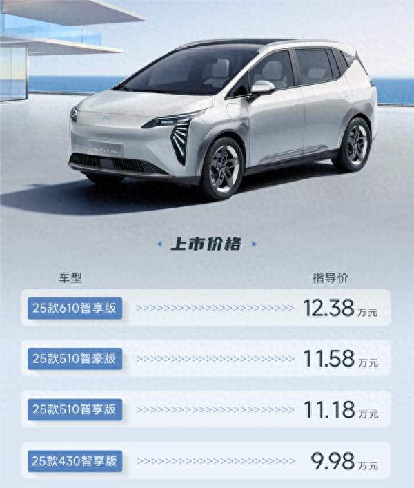 熱泵上車 冬天多跑100多公里!10萬級最值得買的純電SUV 埃安Y登場