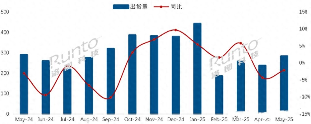 消費降級趨勢中,TCL如何打好價值戰?