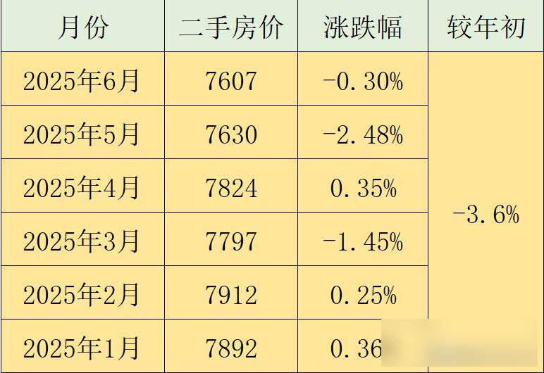 安徽房?jī)r(jià)跌跌不休,縣城VS省會(huì)誰(shuí)更慘?數(shù)據(jù)背后藏著哪些秘密?