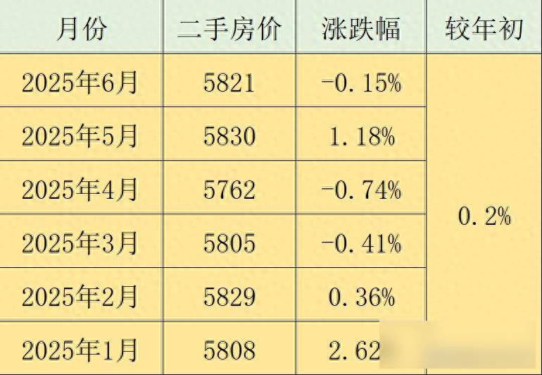 安徽房?jī)r(jià)跌跌不休,縣城VS省會(huì)誰(shuí)更慘?數(shù)據(jù)背后藏著哪些秘密?