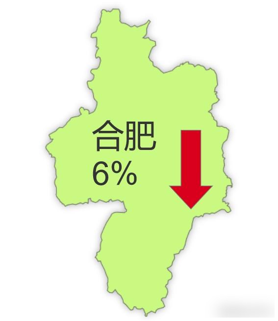 安徽房?jī)r(jià)跌跌不休,縣城VS省會(huì)誰(shuí)更慘?數(shù)據(jù)背后藏著哪些秘密?
