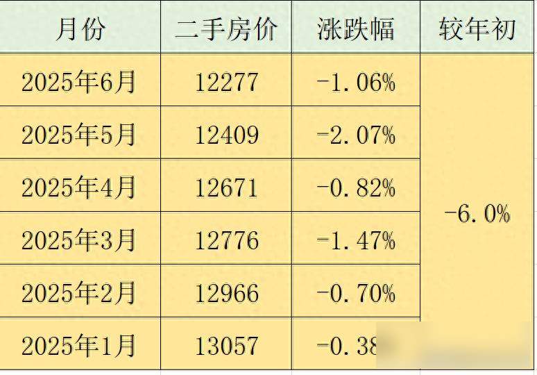 安徽房?jī)r(jià)跌跌不休,縣城VS省會(huì)誰(shuí)更慘?數(shù)據(jù)背后藏著哪些秘密?