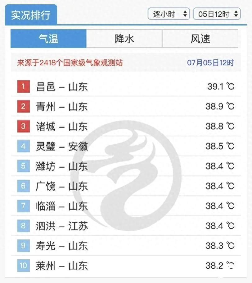 煙臺高校宿舍無空調 學生發聲